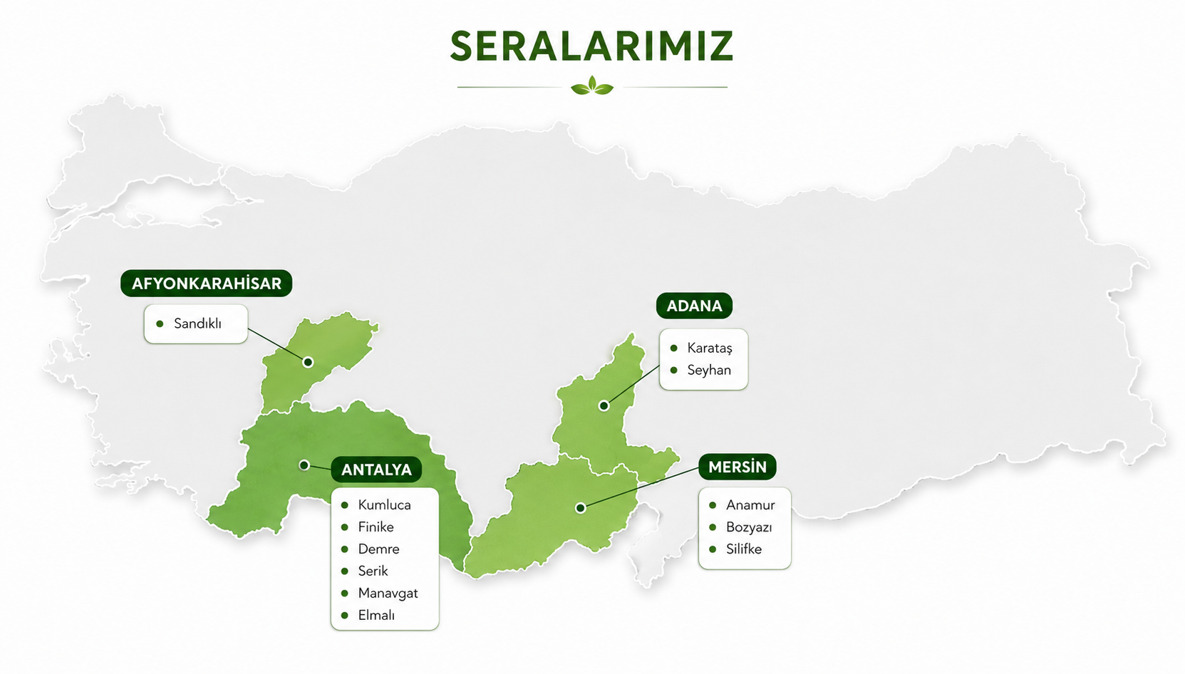 seralarimiz